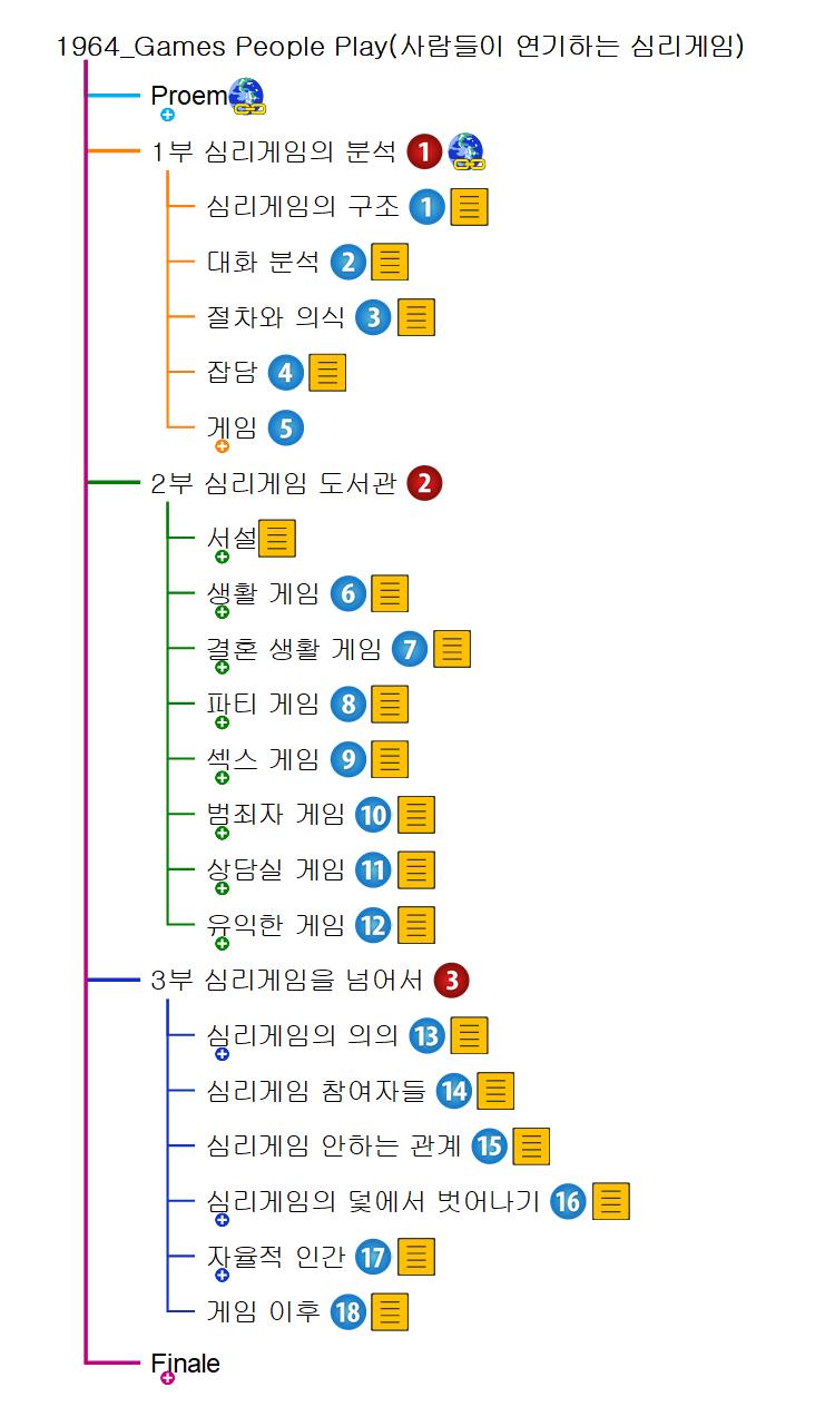 1964_심리 게임(Berne).jpg